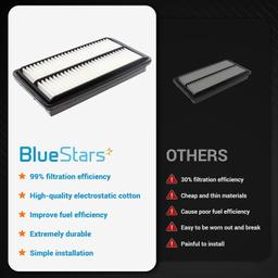 [Lifetime Warranty] XA10486 Engine Air Filter for Honda - Replaces CA12061 WA10339 PA99178 thumbnail 1