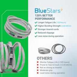 [Lifetime Warranty] 754-04240 Mower Deck Belt | 162.9" x 0.5" thumbnail 8