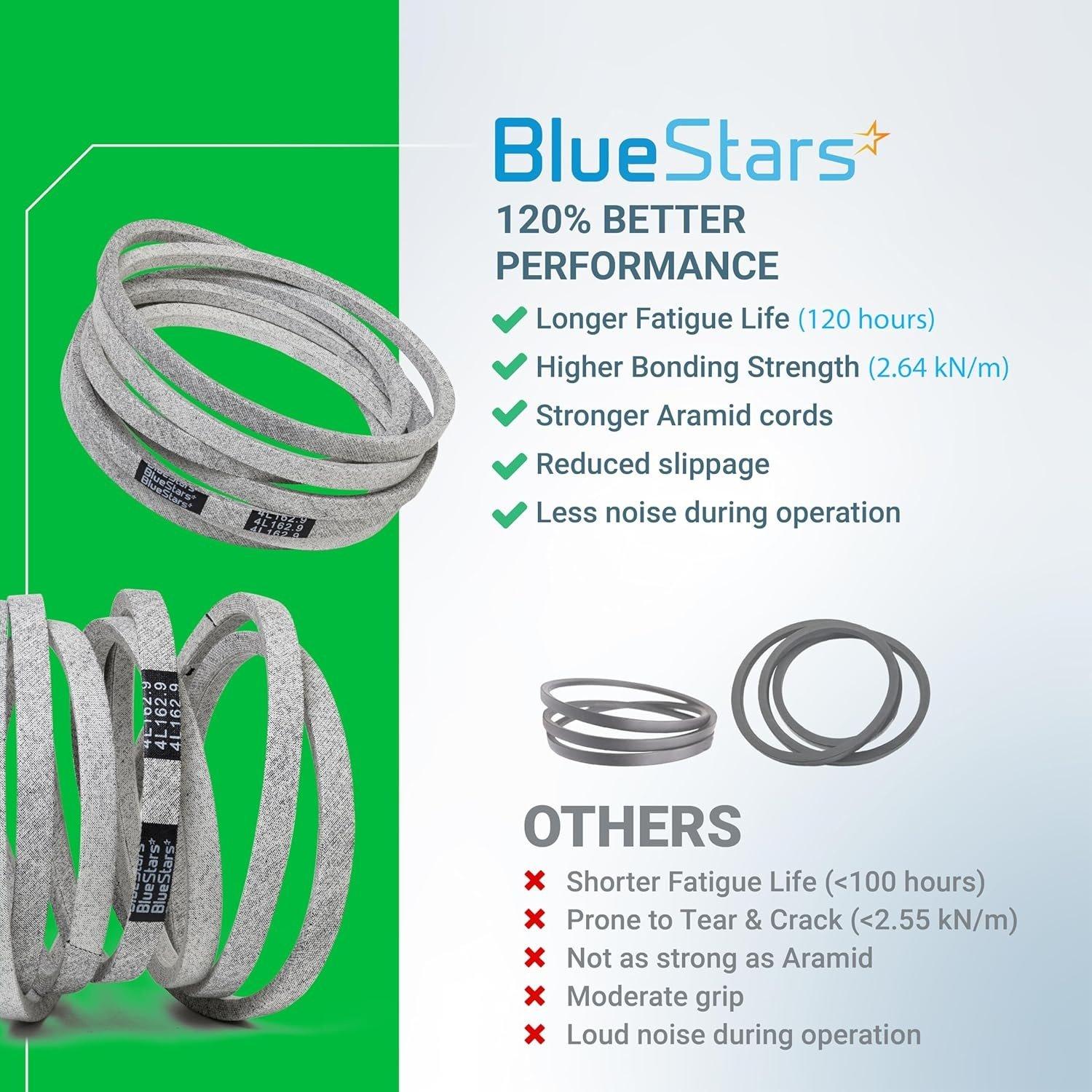 [Lifetime Warranty] 754-04240 Mower Deck Belt | 162.9" x 0.5" image 8