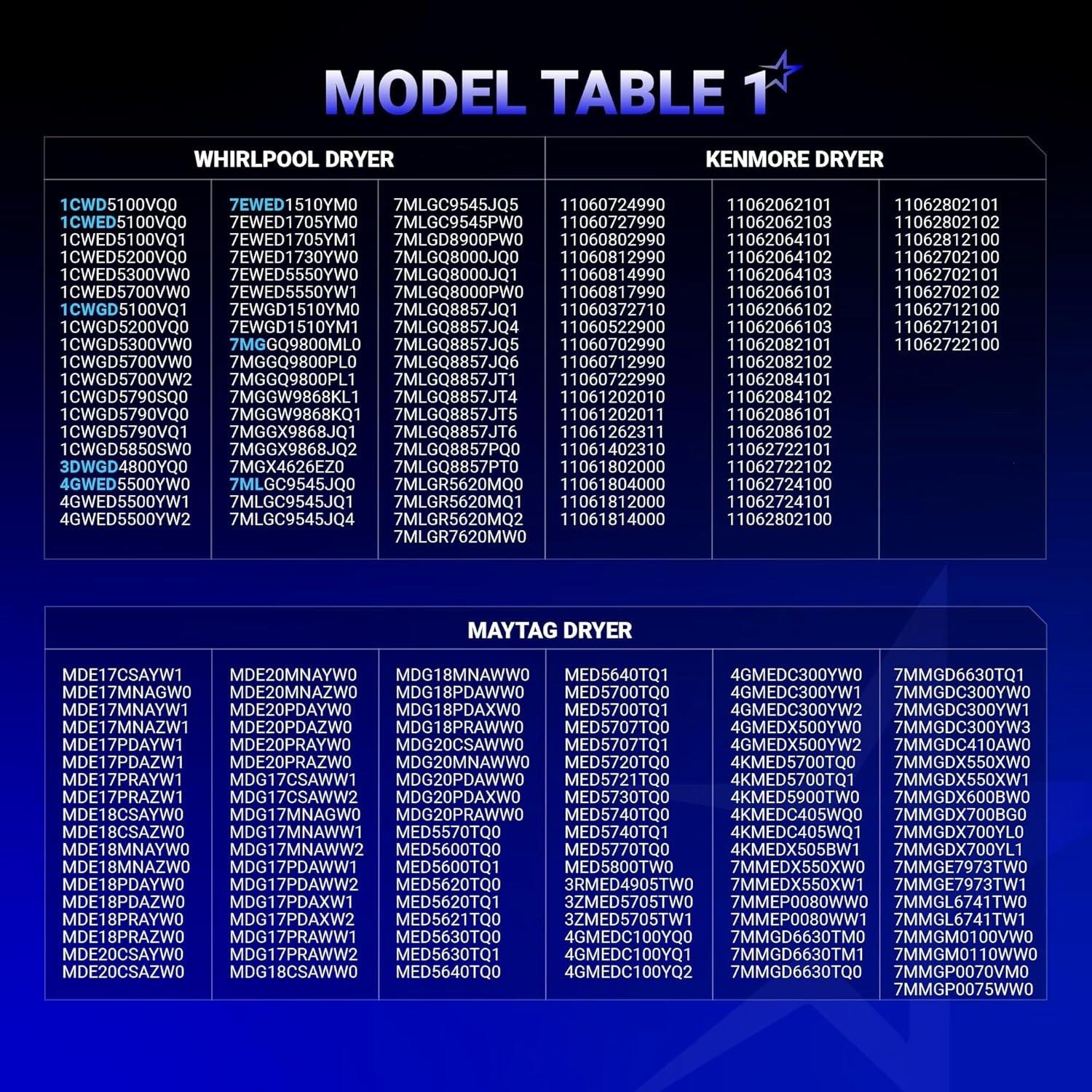 [Lifetime Warranty] 3406107 WP3406107 Dryer Door Switch - Compatible with Whirlpool Maytag Kenmore Roper Amana Dryers - Replaces 3406109 3405100 3405101 3406100 3406101 AED4475TQ1 MEDC400VW0 - Pack of 6 image 8
