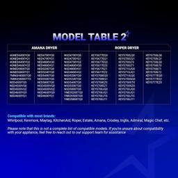 [Lifetime Warranty] 3406107 WP3406107 Dryer Door Switch - Compatible with Whirlpool Maytag Kenmore Roper Amana Dryers - Replaces 3406109 3405100 3405101 3406100 3406101 AED4475TQ1 MEDC400VW0 - Pack of 6 thumbnail 7