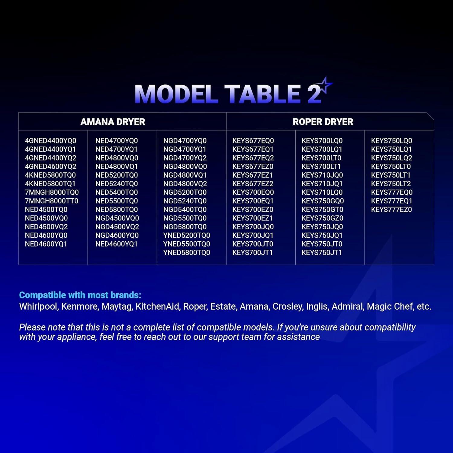 [Lifetime Warranty] 3406107 WP3406107 Dryer Door Switch - Compatible with Whirlpool Maytag Kenmore Roper Amana Dryers - Replaces 3406109 3405100 3405101 3406100 3406101 AED4475TQ1 MEDC400VW0 - Pack of 6 image 7