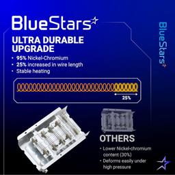 [Lifetime Warranty] 279838 W10724237 3403585 Dryer Heating Element - Compatible with Whirlpool Amana Maytag Kitchenaid Kenmore 70 80 110 Series WED4815EW1 MEDC465HW0 NED4655EW1-3398064, 8565582 thumbnail 5