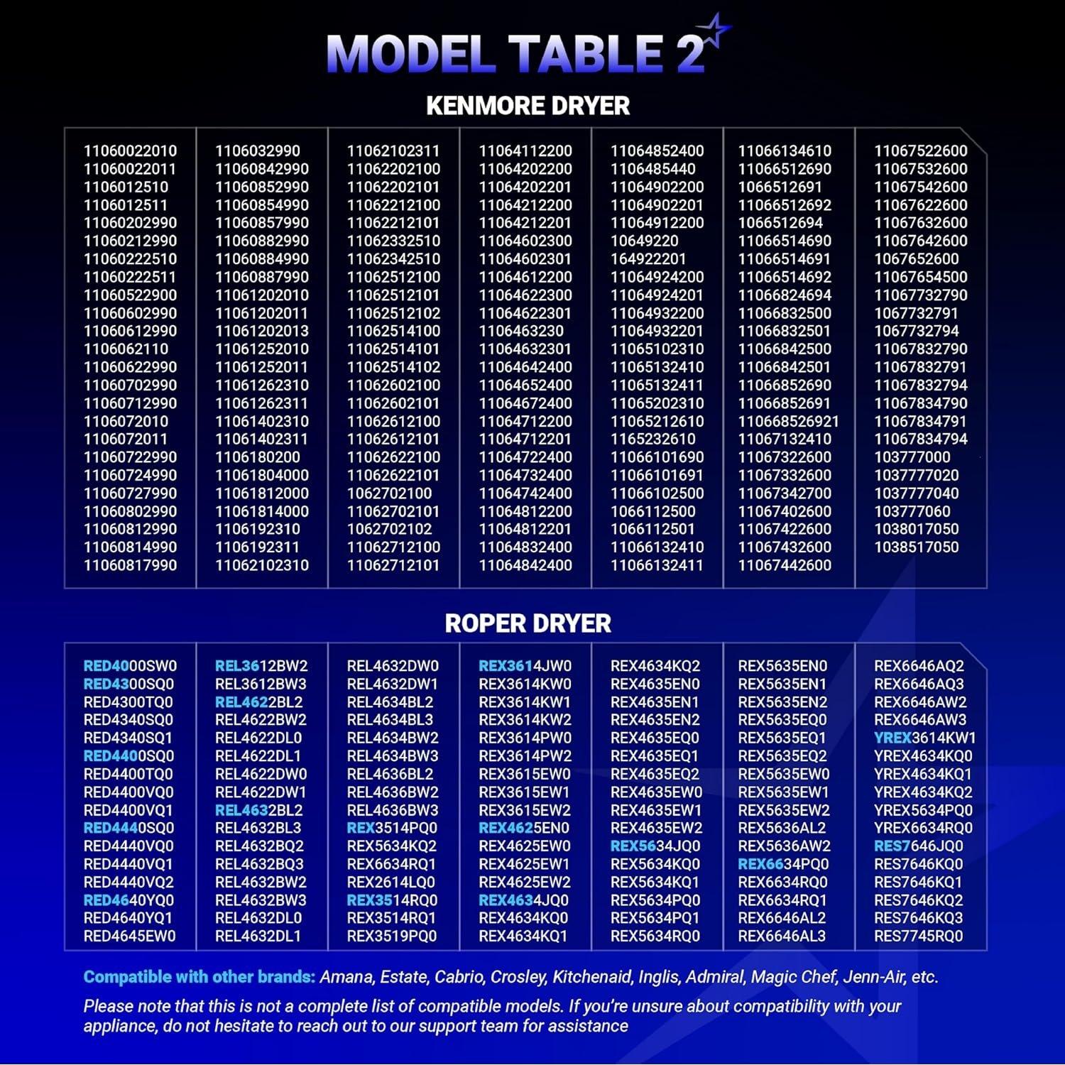 [Lifetime Warranty] 279838 W10724237 3403585 Dryer Heating Element - Compatible with Whirlpool Amana Maytag Kitchenaid Kenmore 70 80 110 Series WED4815EW1 MEDC465HW0 NED4655EW1-3398064, 8565582 image 7