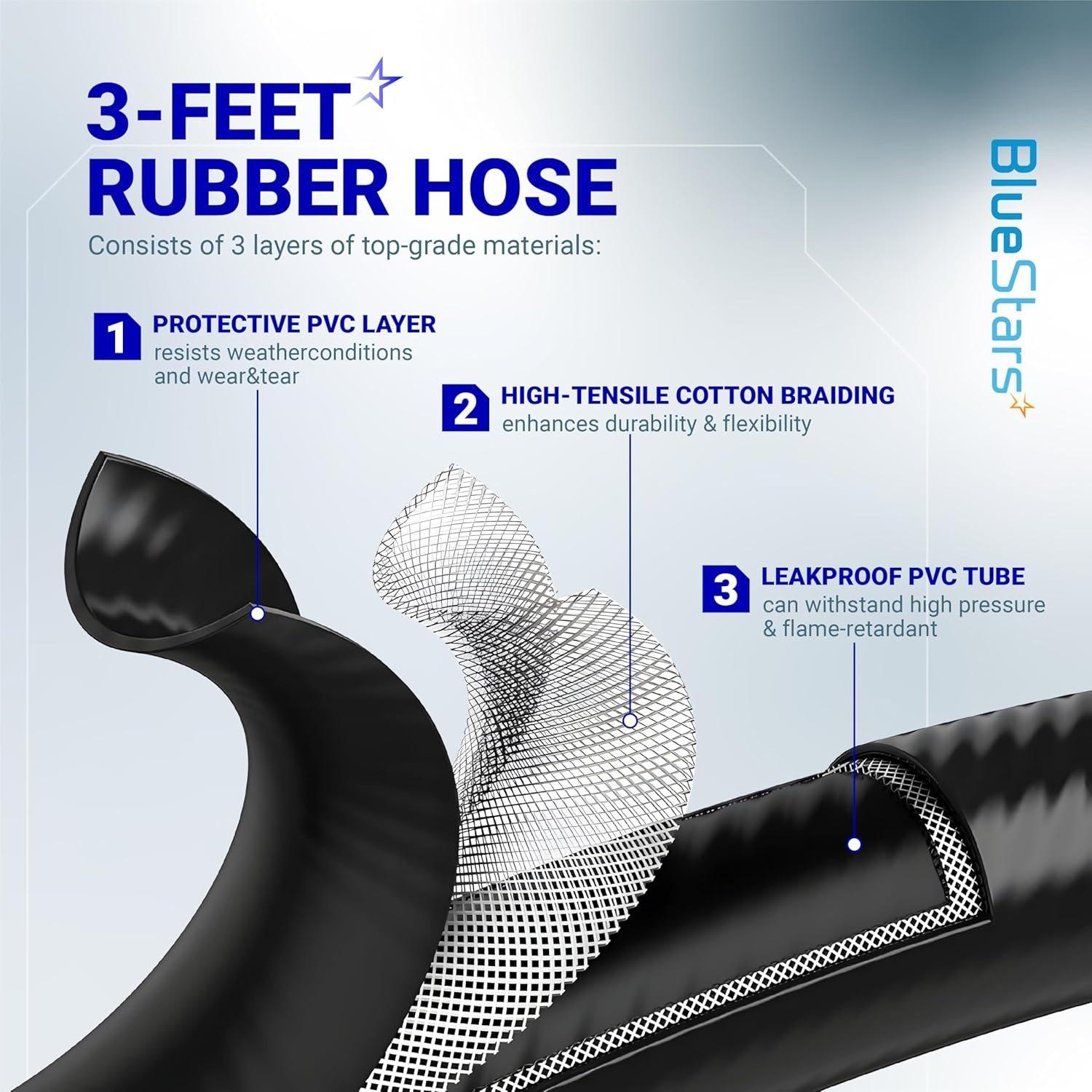 [Lifetime Warranty] 3 Feet Propane Refill Adapter Hose - Propane Extension Hose Fill 1 LB Bottles from Large 5-40LB Gas Tank (QCC Type1 Inlet) - with Sealing Tape, 350PSI High Pressure, CSA Certified image 6