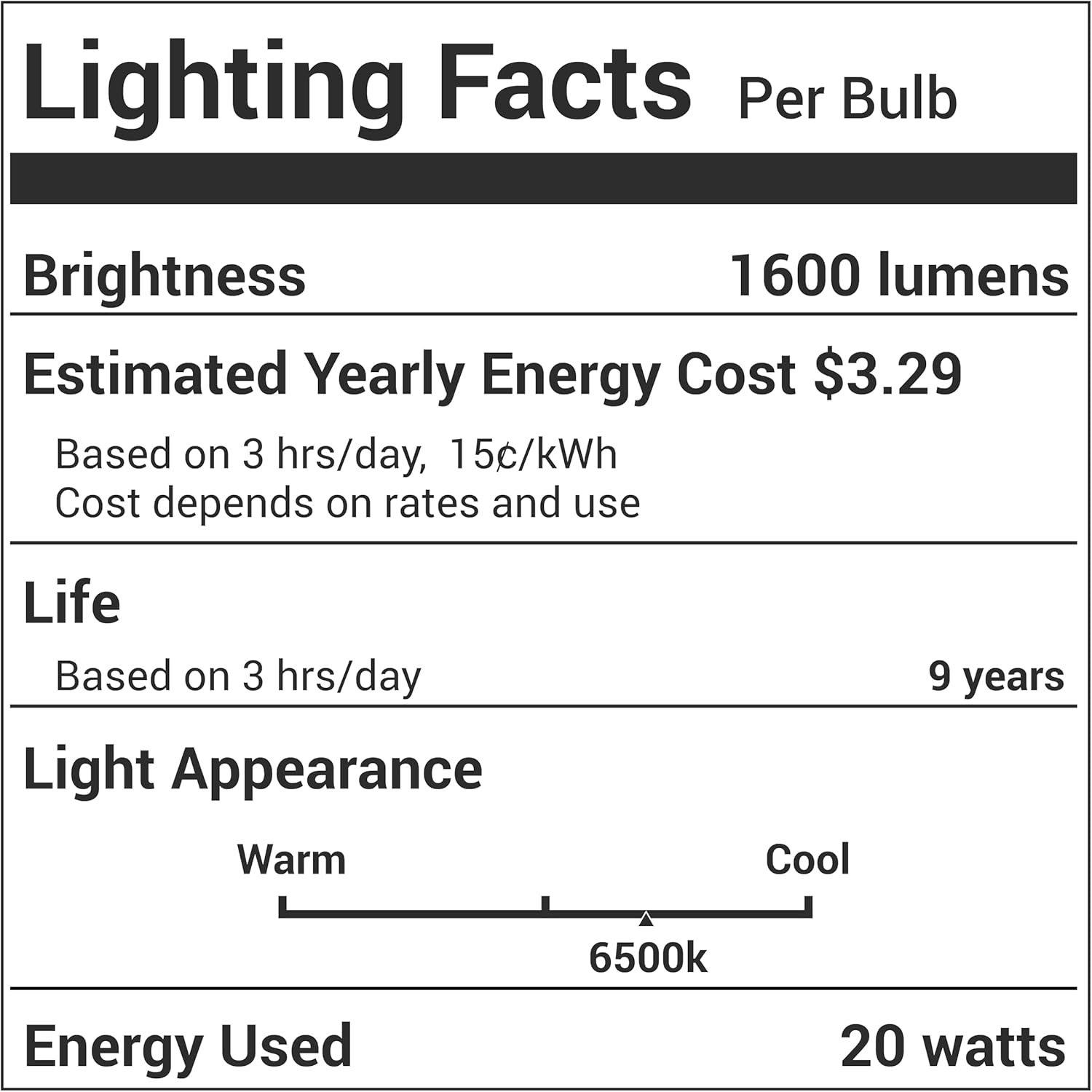 [Lifetime Warranty] E12 20W LED Corn Light Bulbs [4.5in] - Pack of 4 image 8
