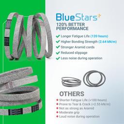 [Lifetime Warranty] Mower Deck Drive Belt 174883 5/8" x 97.4" thumbnail 1