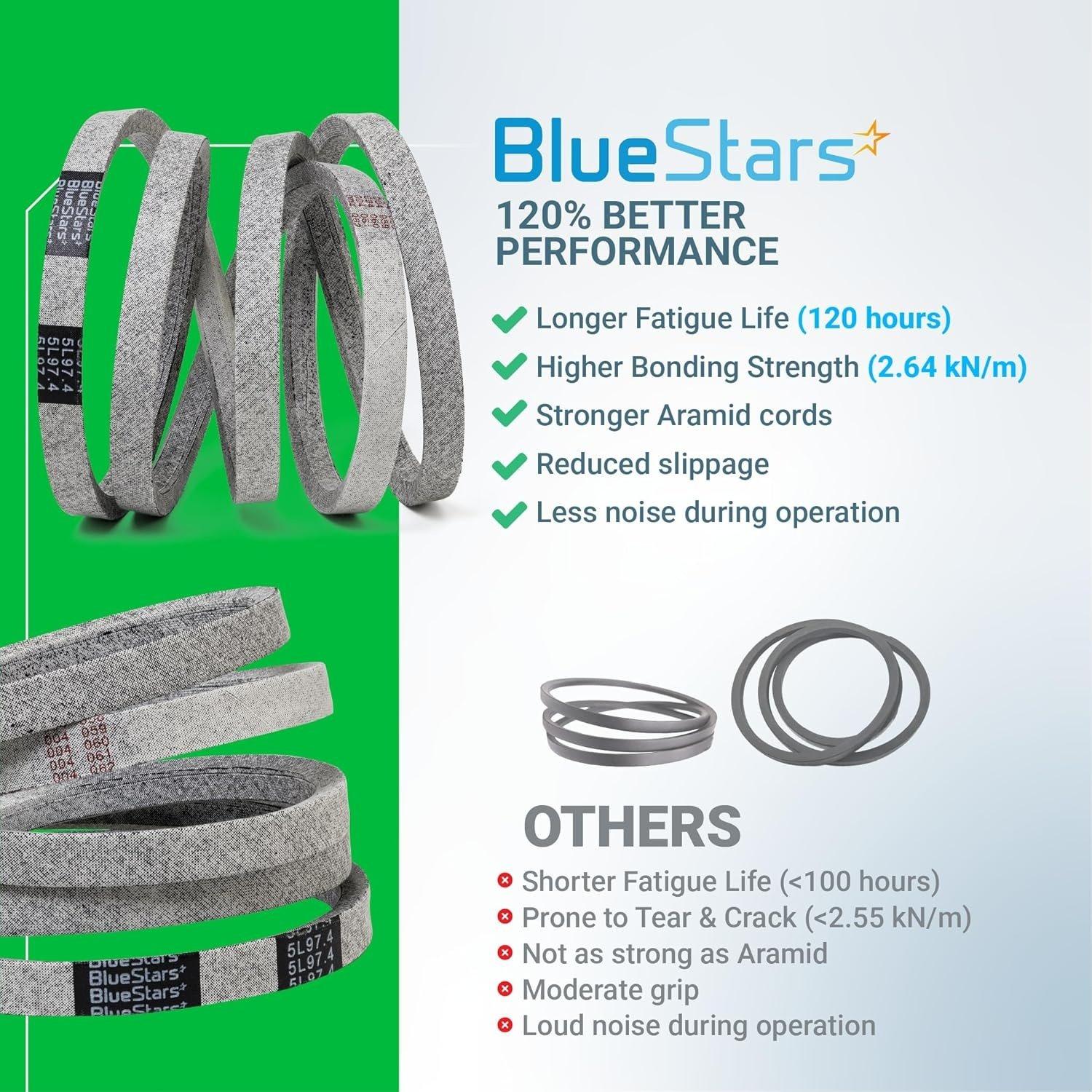 [Lifetime Warranty] Mower Deck Drive Belt 174883 5/8" x 97.4" image 1