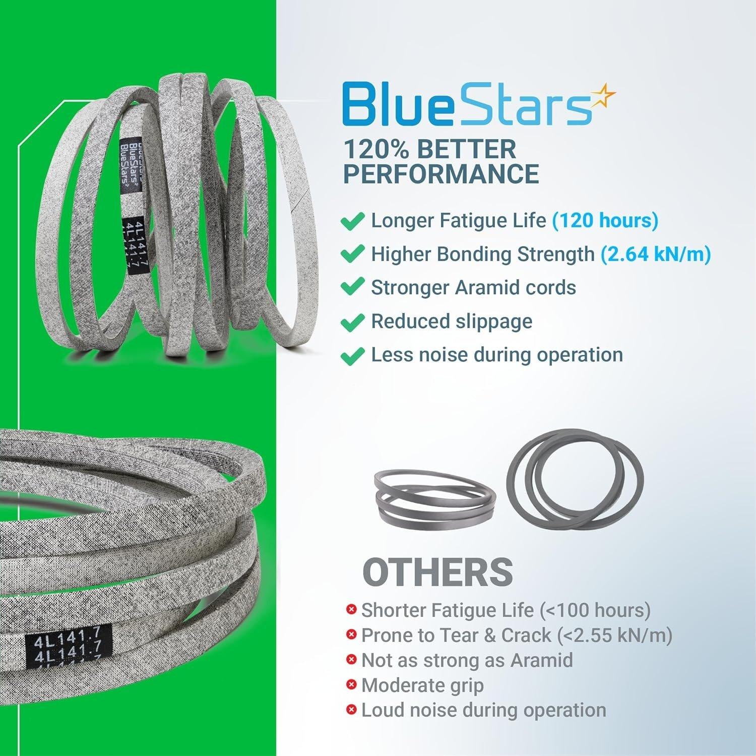 [Lifetime Warranty] Lawn Mower Deck Belt GX21833 1/2" x 141.7" image 1