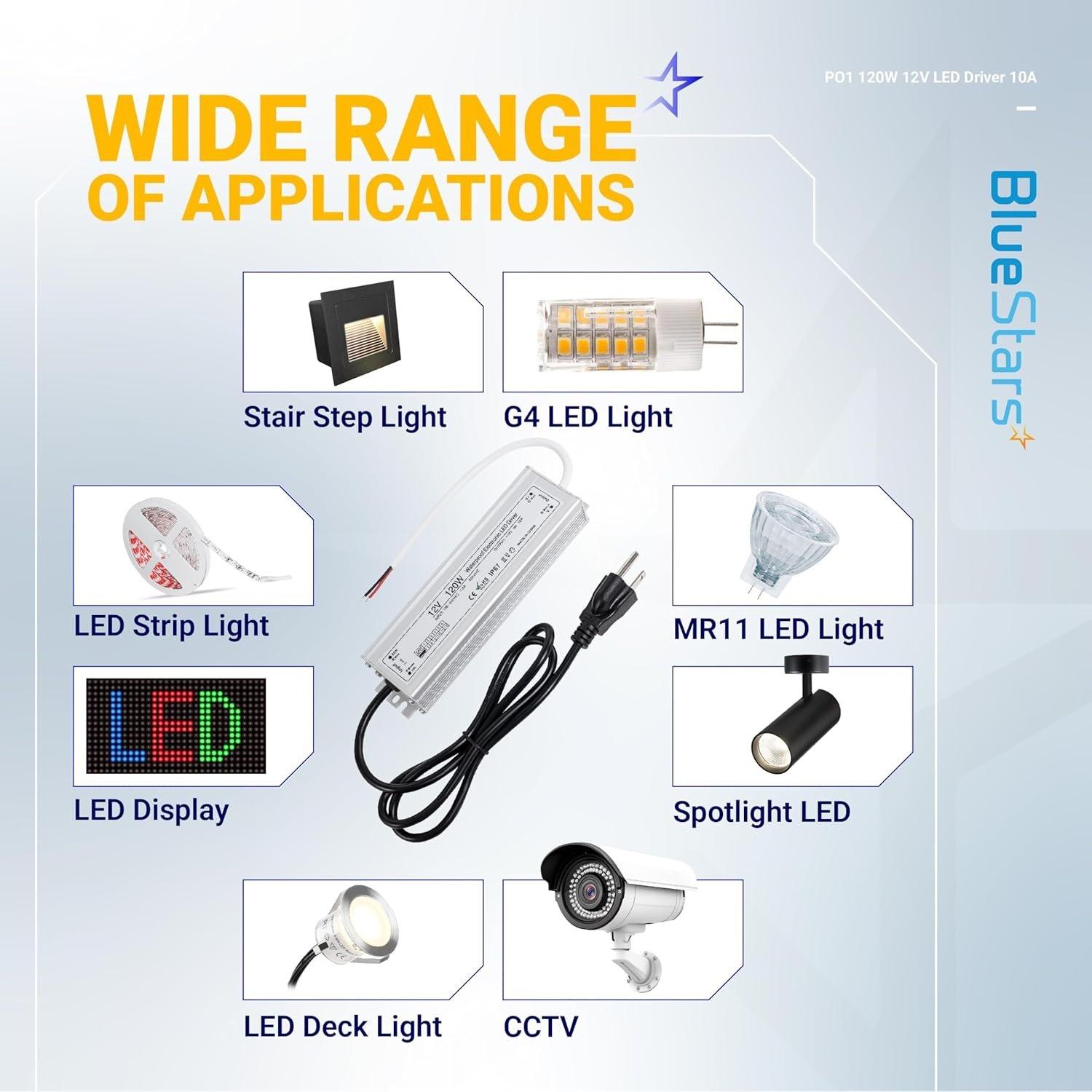 120W 12V LED Power Supply Driver 10A with US Standard 3-Prong Plug by BlueStars - AC 100-260V to 12V DC Constant Voltage Transformer, IP67 Waterproof for LED Strip Lights Indoor & Outdoor image 7