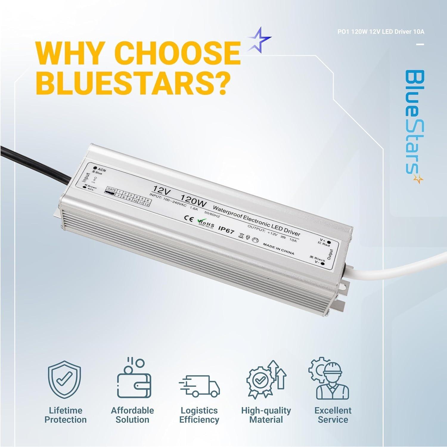 120W 12V LED Power Supply Driver 10A with US Standard 3-Prong Plug by BlueStars - AC 100-260V to 12V DC Constant Voltage Transformer, IP67 Waterproof for LED Strip Lights Indoor & Outdoor image 2