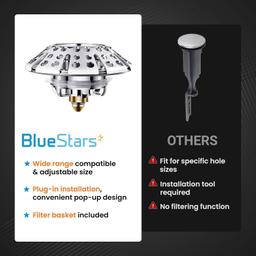 Pop-up Bathtub Drain Stopper with Double Hair Catcher thumbnail 5