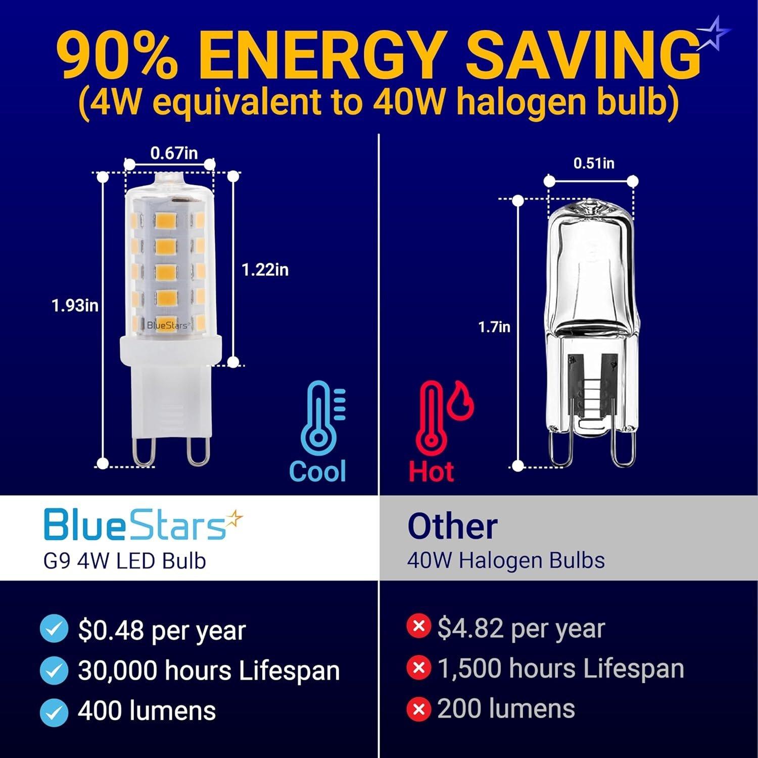 [Lifetime Warranty] G9 LED Bulbs, 4W (40W Equivalent), Warm White, Dimmable, No-Flicker - Pack of 10 image 2