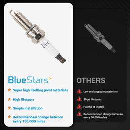 LKAR7BIX-11S Spark Plugs - Pack of 4 thumbnail 1