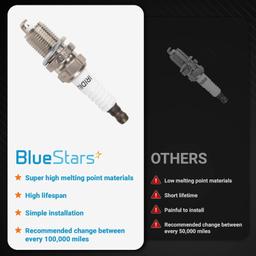 Pack of 6 SK20R11 Spark Plugs Fit For Toyota thumbnail 2