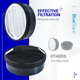 2 Pack EVOIT LV-H132 Air Purifier Filter, 3-in-1 Nylon Pre-Filter thumbnail 4