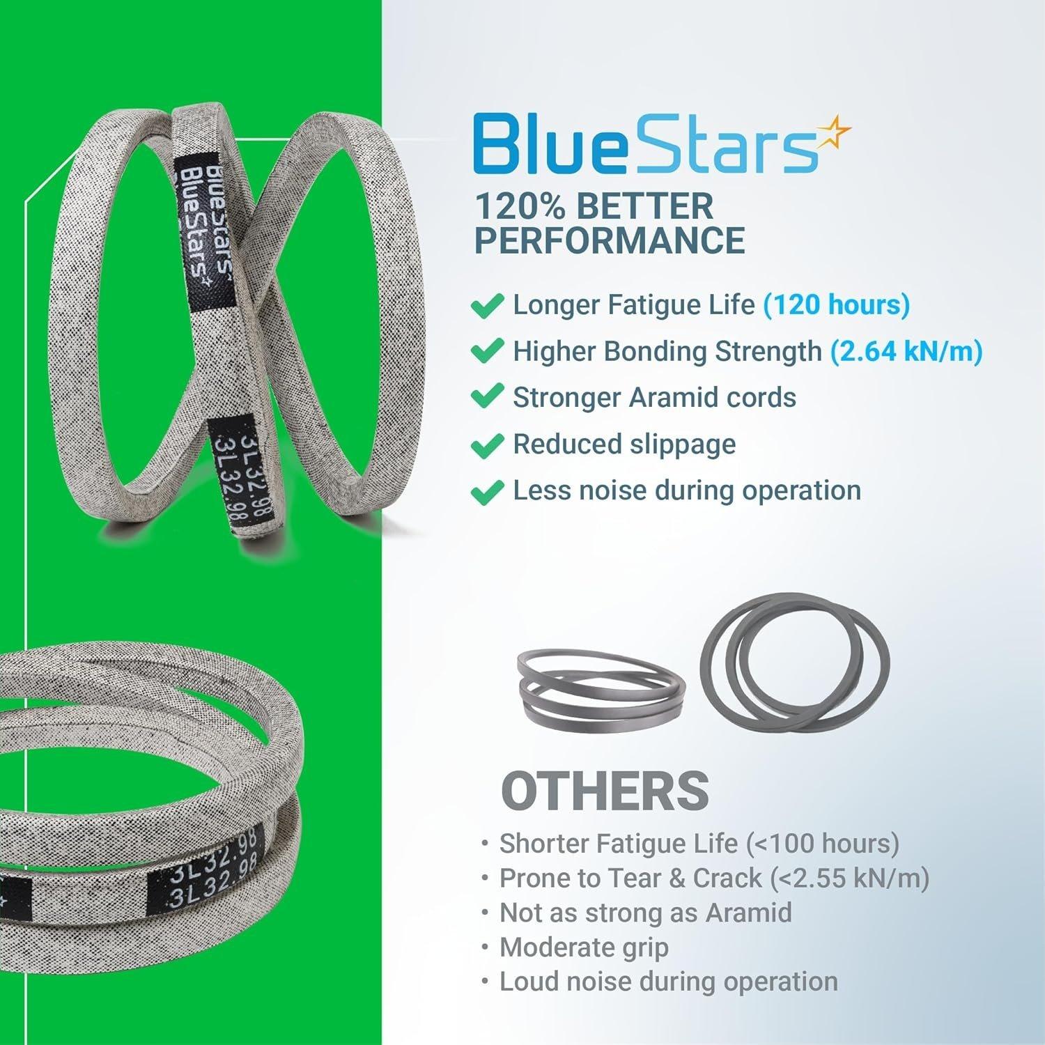 [Lifetime Warranty] 115-4669 Drive Belt - Compatible with 22 inch Toro Recycler Lawn Mower image 8