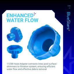 [Lifetime Warranty] 11238 Hose Adapter - Pack of 2 thumbnail 6