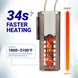 [Lifetime Warranty] W11596211 P7432P143-60 Gas Range Oven Stove Igniter - Compatible with Whirlpool Maytag KitchenAid Kenmore Jenn-Air Ikea - Replaces 7432P143-60 74007965 W11532055 AP7193202 PS11744546 thumbnail 1