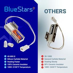 [Lifetime Warranty] W11596211 P7432P143-60 Gas Range Oven Stove Igniter - Compatible with Whirlpool Maytag KitchenAid Kenmore Jenn-Air Ikea - Replaces 7432P143-60 74007965 W11532055 AP7193202 PS11744546 thumbnail 8