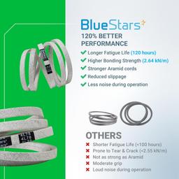 [Lifetime Warranty] 954-0461 Drive Belt thumbnail 7