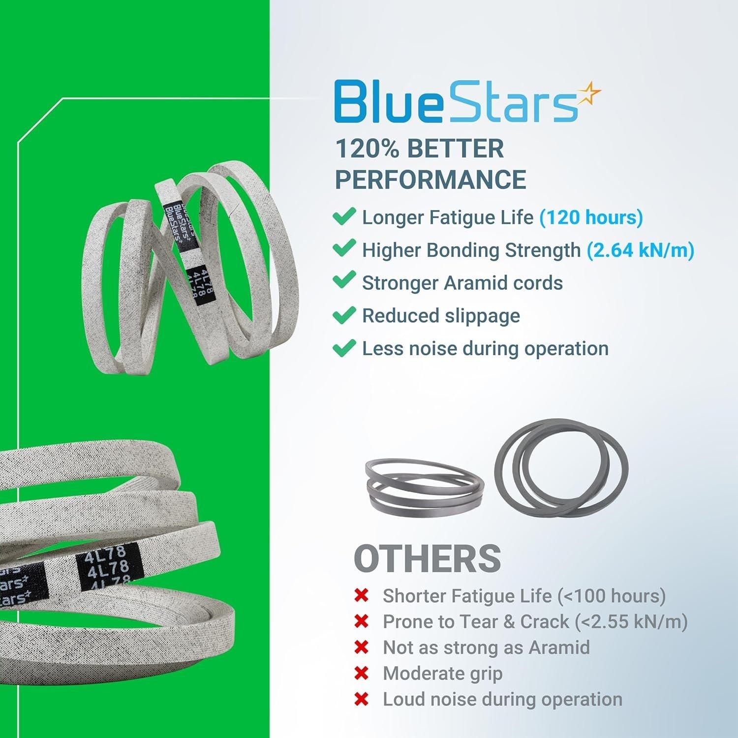 [Lifetime Warranty] 954-0461 Drive Belt image 7