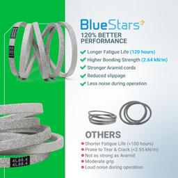 [Lifetime Warranty] Mower Deck Belt 144200 1/2" x 88" thumbnail 7