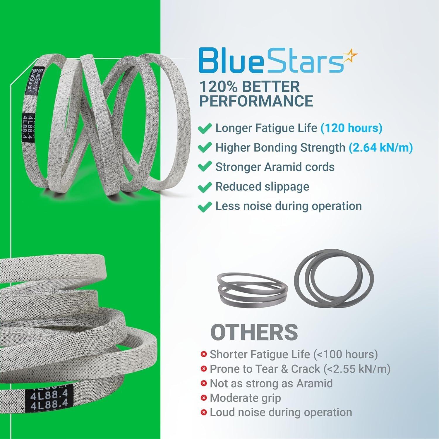 [Lifetime Warranty] Mower Deck Belt 144200 1/2" x 88" image 7