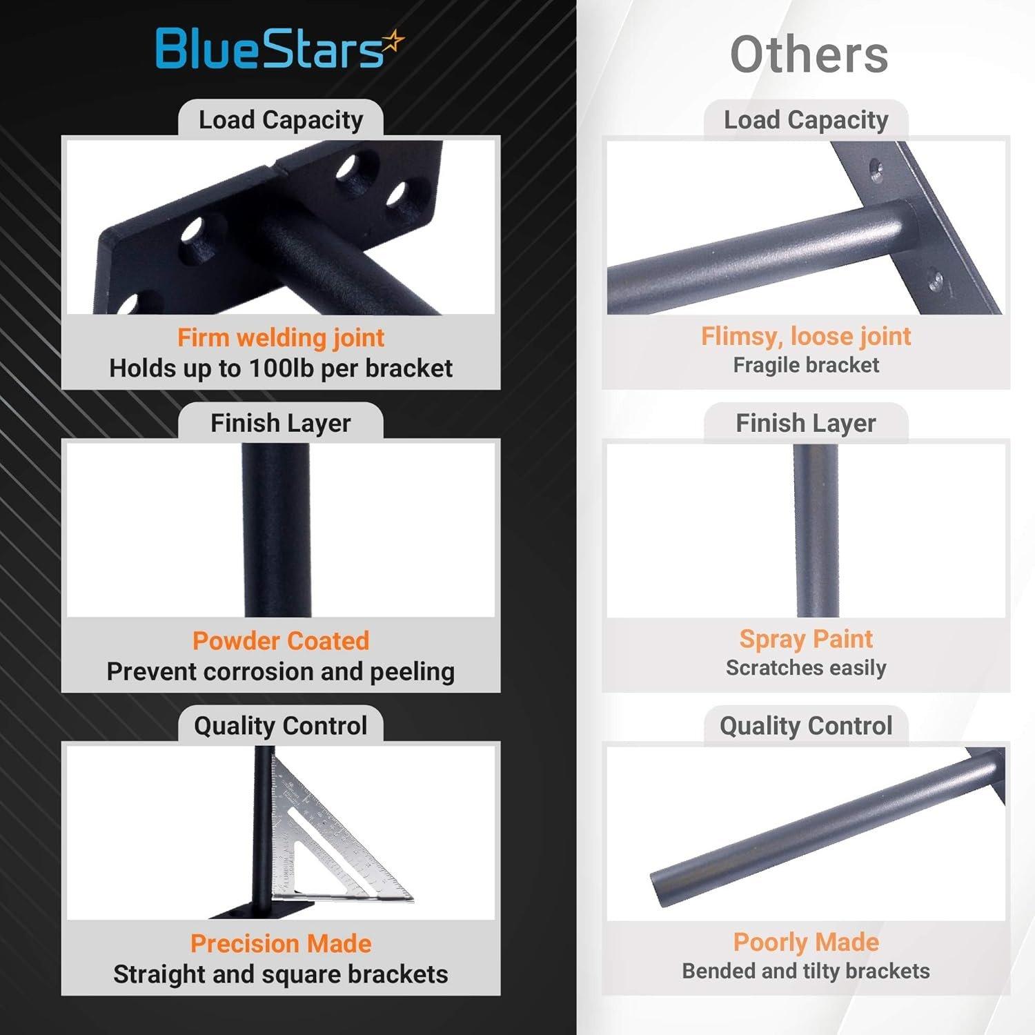 4 Pcs 8€ Rustproof Floating Shelf Bracket image 2