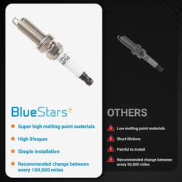 Iridium Spark Plugs SC20HR11 90919-01253 3444 - Pack of 6 thumbnail 2