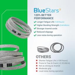 Mower Drive Belt 539114557 thumbnail 8