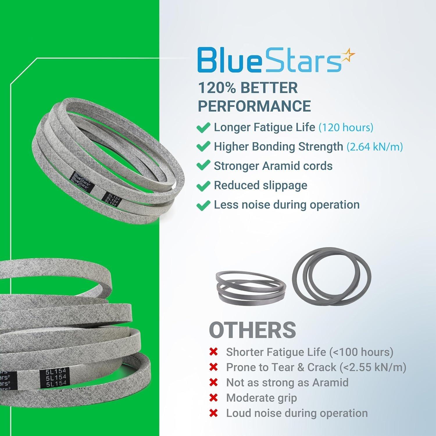 Mower Drive Belt 539114557 image 8