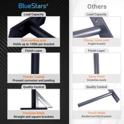 4 Pcs 6" Rustproof Floating Shelf Bracket thumbnail 1