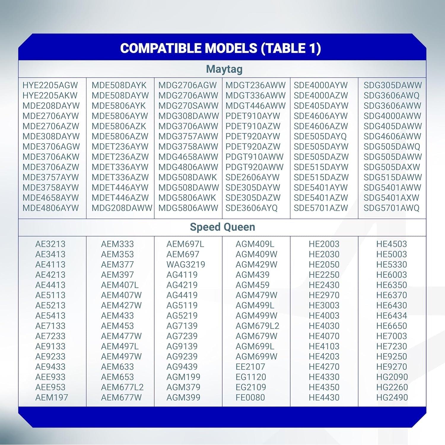 [Lifetime Warranty] 40111201 Dryer Drum Belt - Compatible with Maytag Amana Admiral Whirlpool Speed Queen - Replaces WP40111201 AP6009126 14218936 40051501 R0606549 59174 PS11742271 WP40111201VP image 1