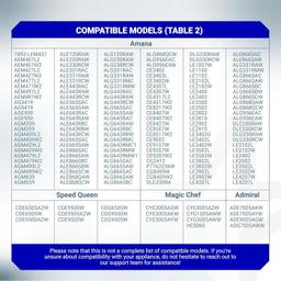 [Lifetime Warranty] 40111201 Dryer Drum Belt - Compatible with Maytag Amana Admiral Whirlpool Speed Queen - Replaces WP40111201 AP6009126 14218936 40051501 R0606549 59174 PS11742271 WP40111201VP thumbnail 2