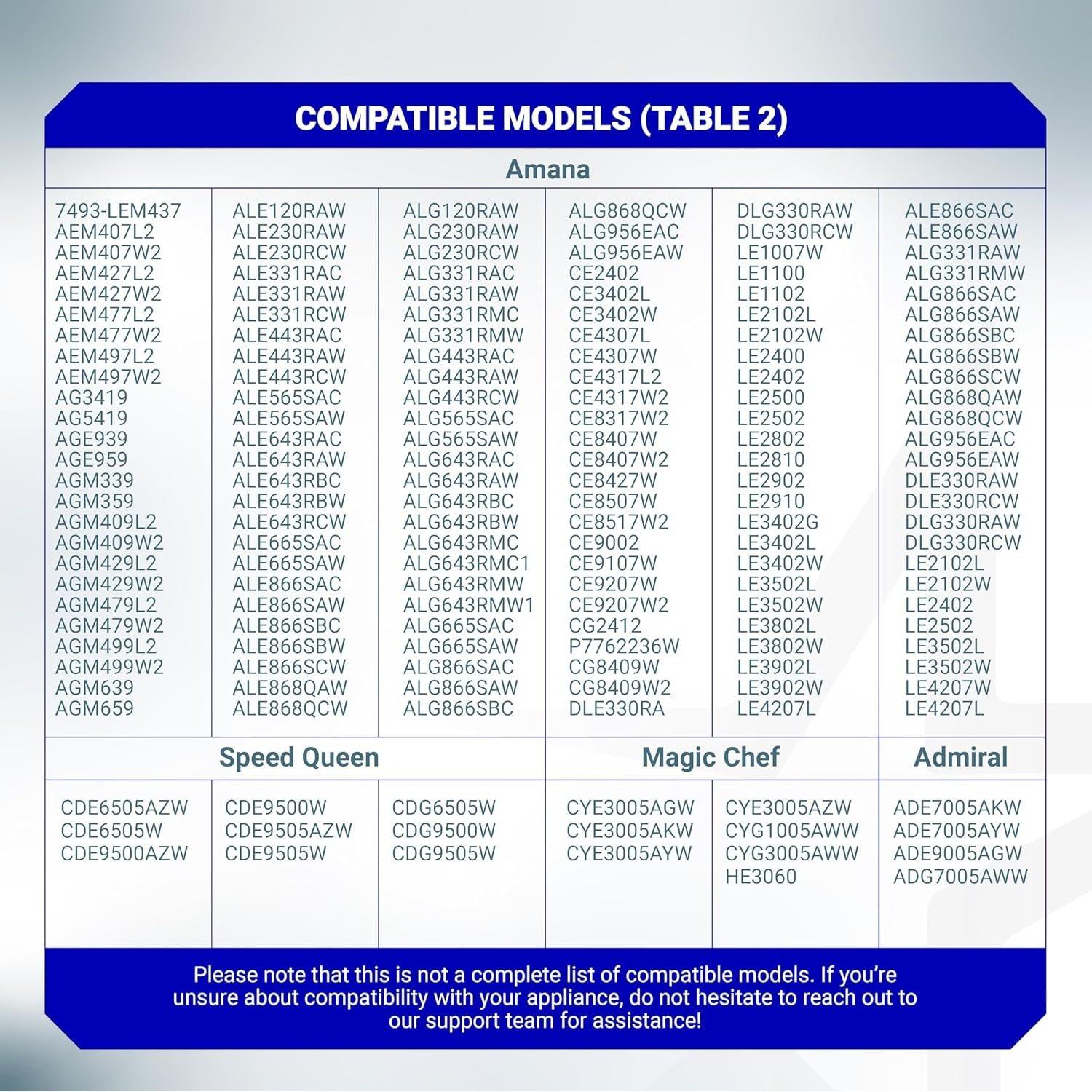[Lifetime Warranty] 40111201 Dryer Drum Belt - Compatible with Maytag Amana Admiral Whirlpool Speed Queen - Replaces WP40111201 AP6009126 14218936 40051501 R0606549 59174 PS11742271 WP40111201VP image 2
