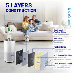 [Lifetime Warranty] LEVOIT Core 400S-P Air Purifier Pet Allergy 3-in-1 Filter thumbnail 3