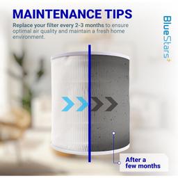 [Lifetime Warranty] LEVOIT Core 400S-P Air Purifier Pet Allergy 3-in-1 Filter thumbnail 6