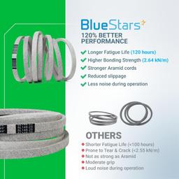 [Lifetime Warranty] Deck Belt 754-04329 thumbnail 7