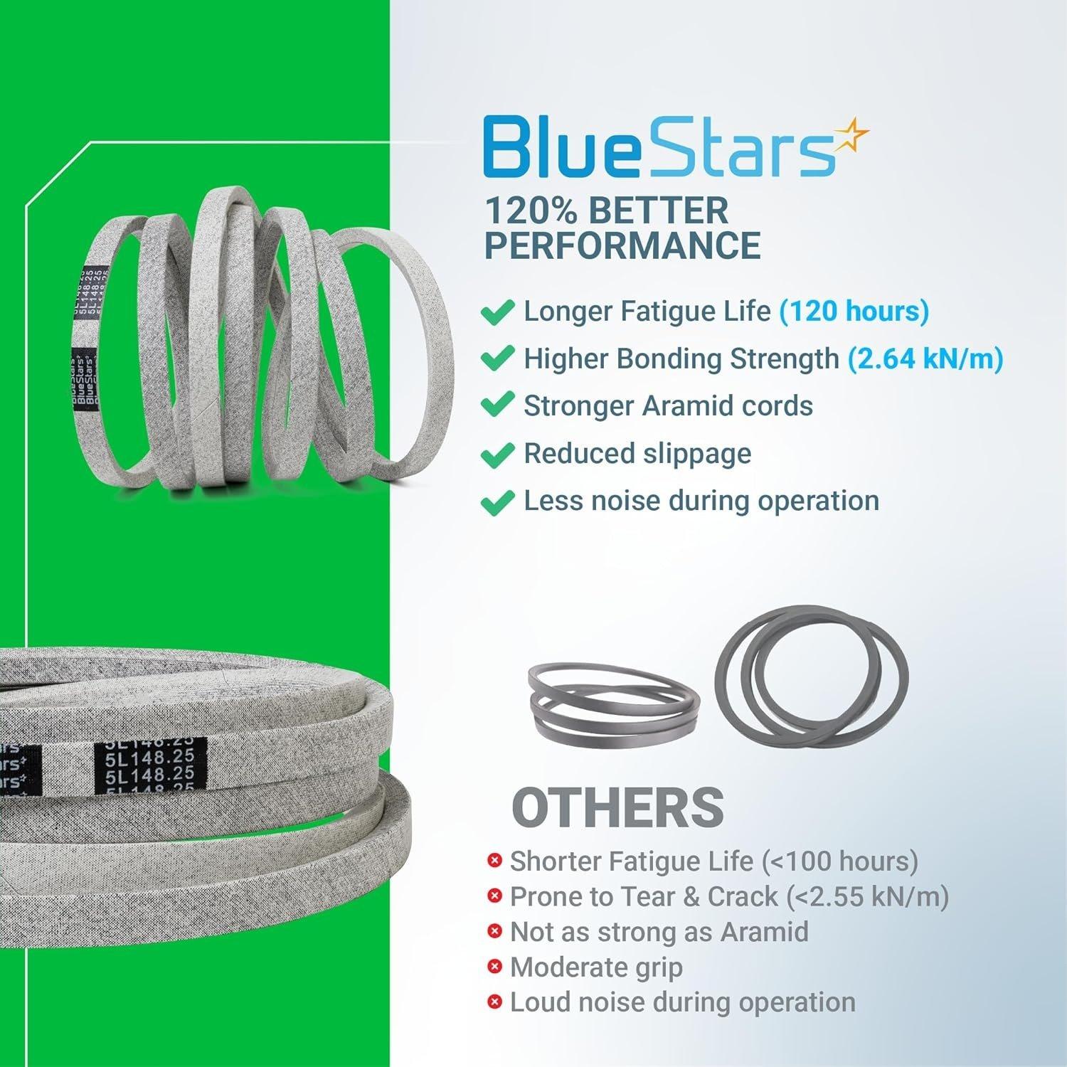 [Lifetime Warranty] Deck Belt 754-04329 image 7