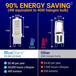 [Lifetime Warranty] G9 LED Bulbs, 4W (40W Equivalent), 6000K Daylight, Dimmable, No-Flicker - Pack of 10 thumbnail 1