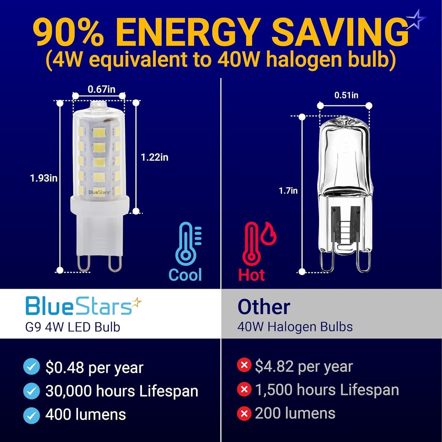 [Lifetime Warranty] G9 LED Bulbs, 4W (40W Equivalent), 6000K Daylight, Dimmable, No-Flicker - Pack of 10 image 1