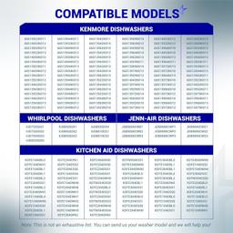 [Lifetime Warranty] W10195417 Dishwasher Lower Rack Wheels - Compatible with Kenmore Whirlpool KitchenAid Jenn-Air - Replaces AP4538395 PS2579553 WPW10195417 AH2579553 EA2579553 - Pack of 4 thumbnail 1