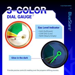 [Lifetime Warranty] 3 Way Propane Splitter Propane Connector QCC/POL with Gauge and Shut-Off Valve thumbnail 2