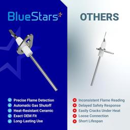 [Lifetime Warranty] 0130F00010 Furnace Flame Sensor - Pack of 2 thumbnail 8