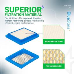 [Lifetime Warranty] 14-096-133-S Air Filter Cover Base Cleaner Kit thumbnail 3