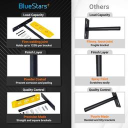 4 PCS 6” Rustproof Floating Shelf Bracket thumbnail 5