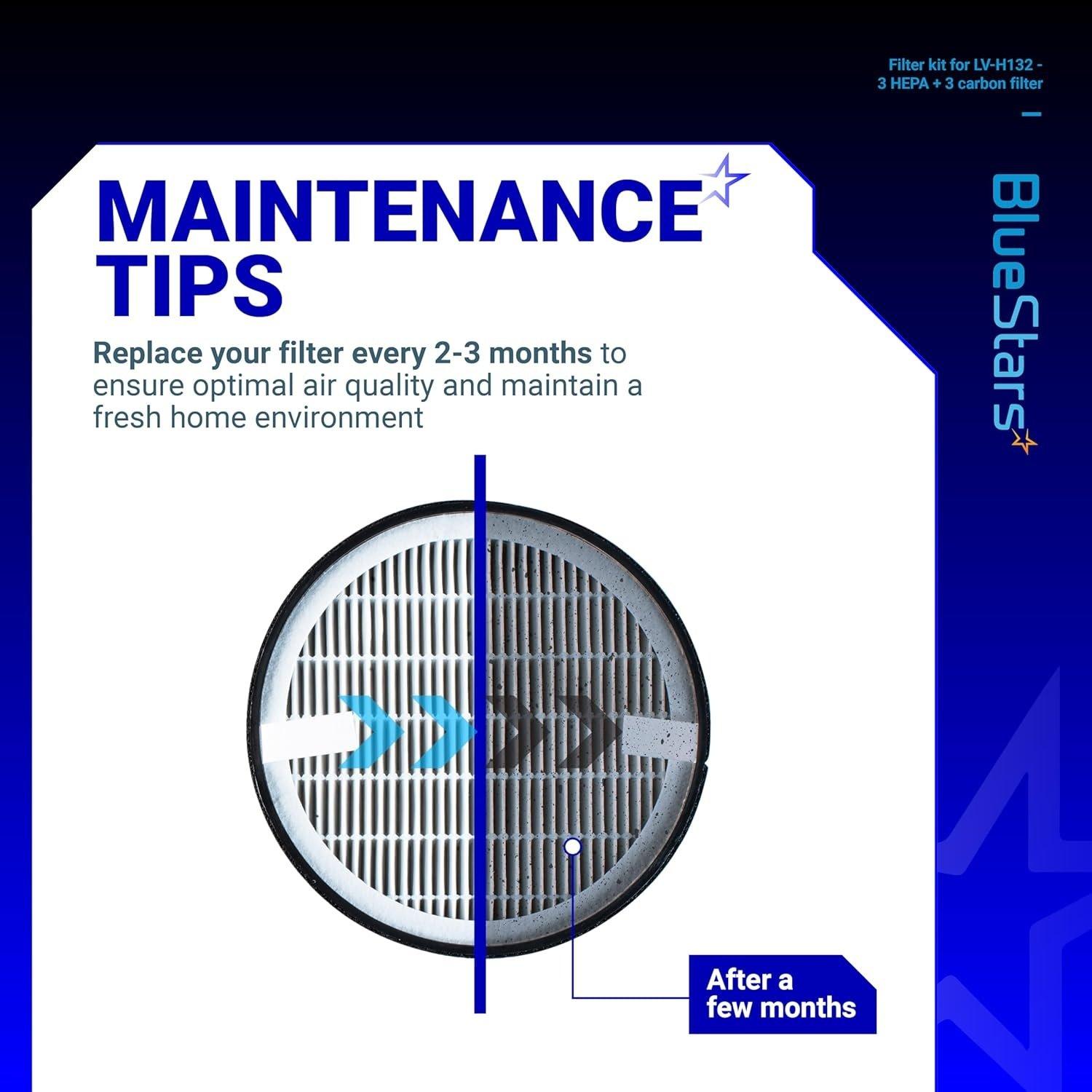3-Pack LV-H132 Filter image 8
