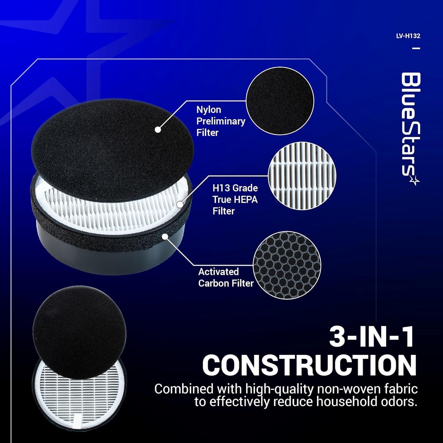 3-Pack LV-H132 Filter image 6