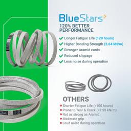 [Lifetime Warranty] Deck Belt 954-04077A thumbnail 2